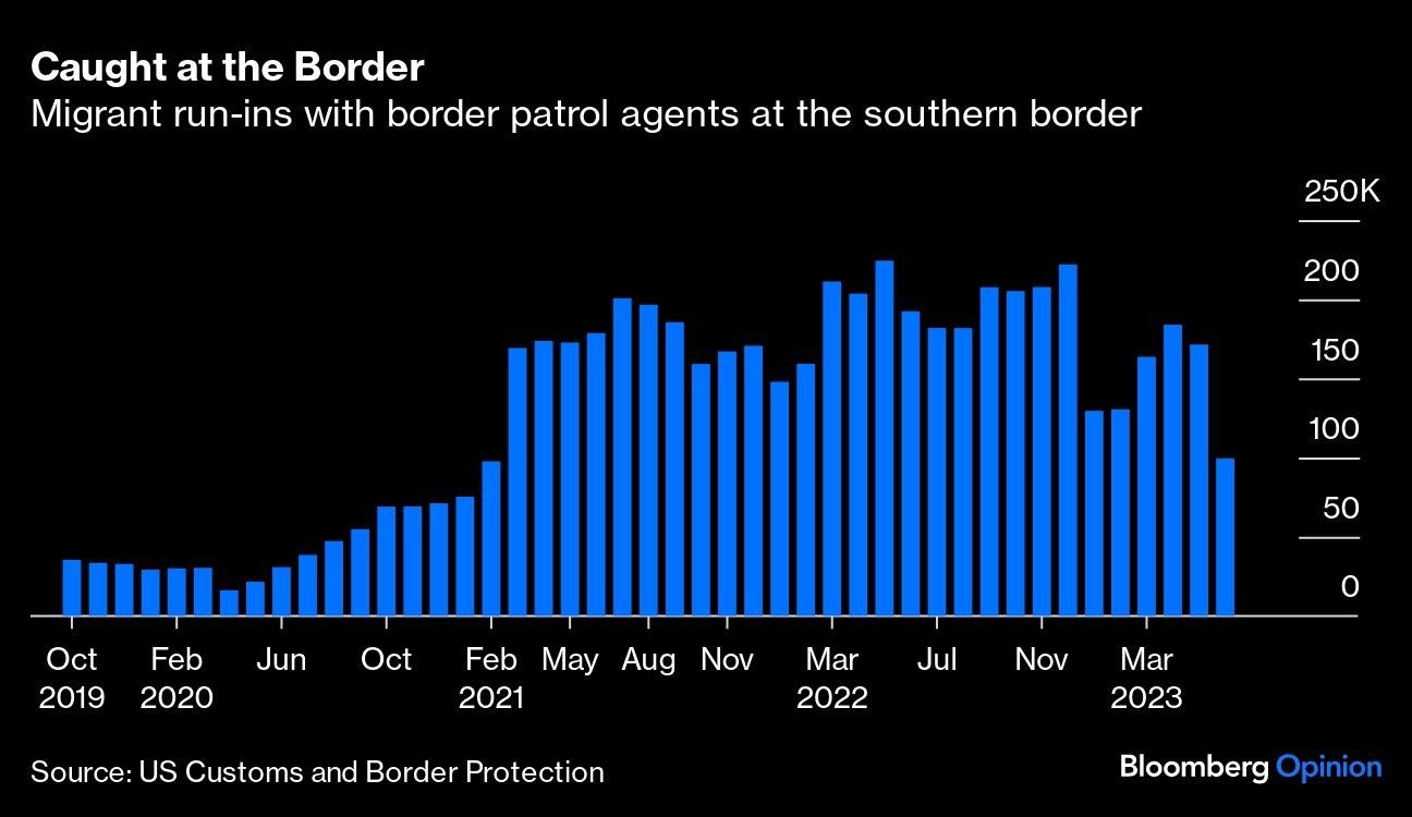 Caught at the Border | Migrant run-ins with border patrol agents at the southern border