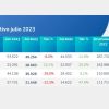 Datos de ADEFA correspondientes a julio de 2023.