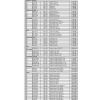 Lista de precios RENAULT