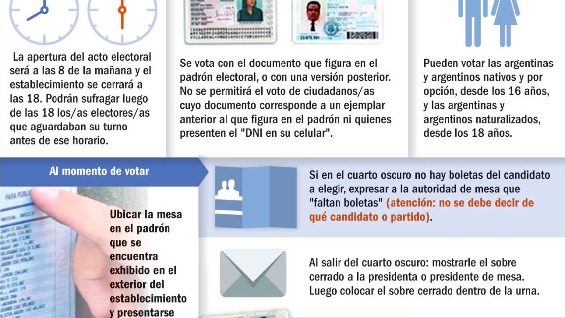 Cómo se vota en todo el país por las PASO 2023 | Perfil