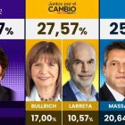 Resultaddos parciales PASO 2023