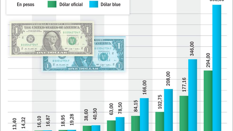 20230813_dolar_oficial_blue_gp_g