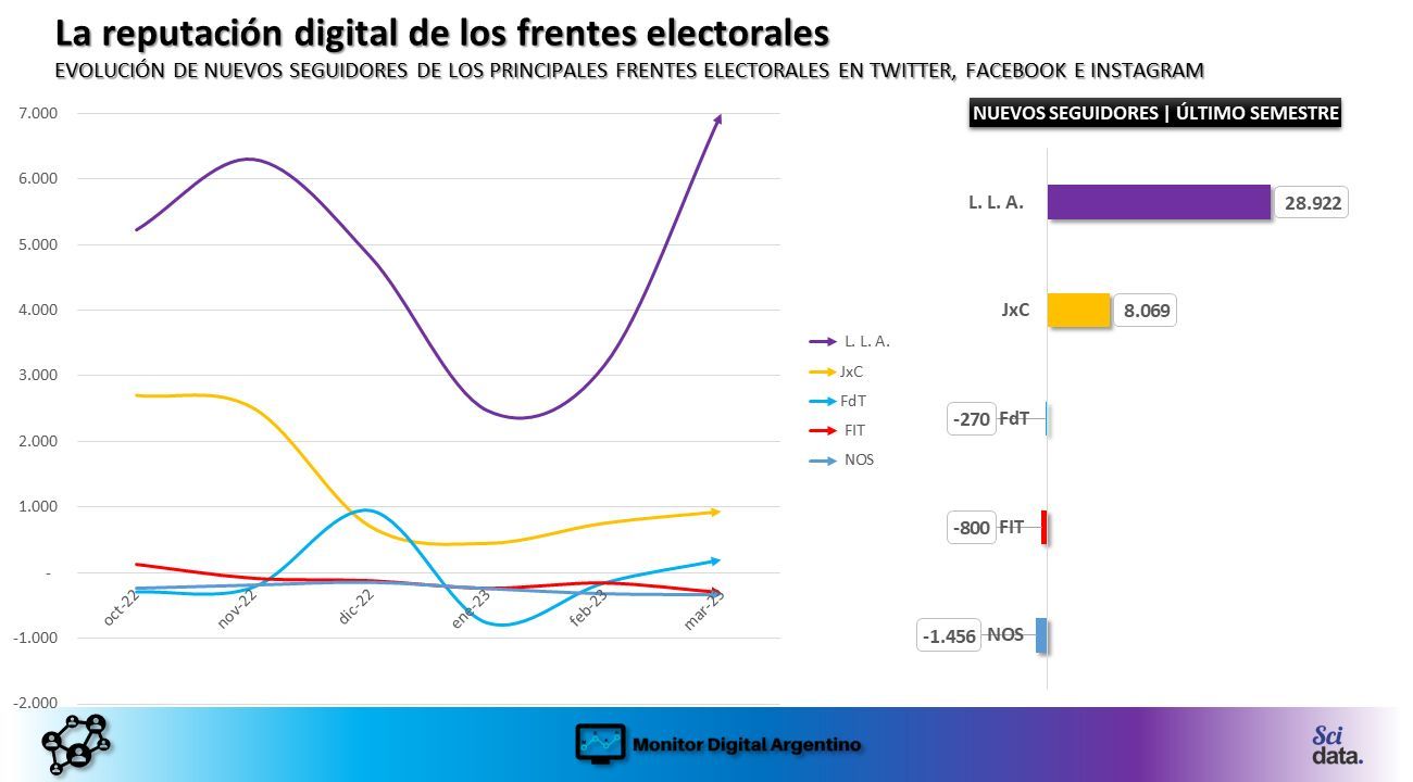 social media listeining aplicado al análisis político