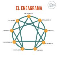 Eneagrama: Descubriendo tu Esencia