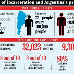 Prisons graphic