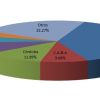 Venta de autos usados por provincia (agosto de 2023). Fuente: CCA.
