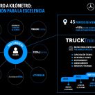 Mercedes-Benz Camiones y Buses intensifica la capacitación