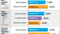 20230923_chaco_votos_elecciones_gp_g