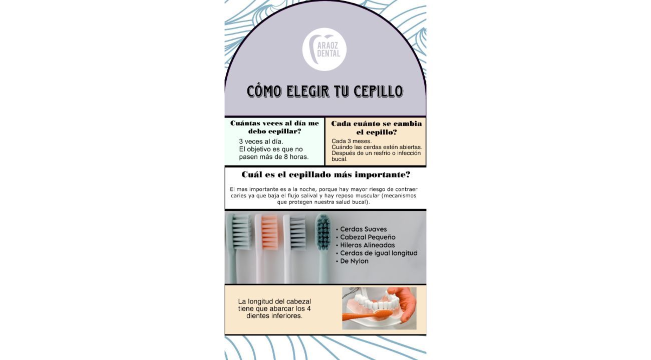 “Guía para elegir tu Cepillo de Dientes ideal por la Dra. Karina Pugliese de Araoz Dental"