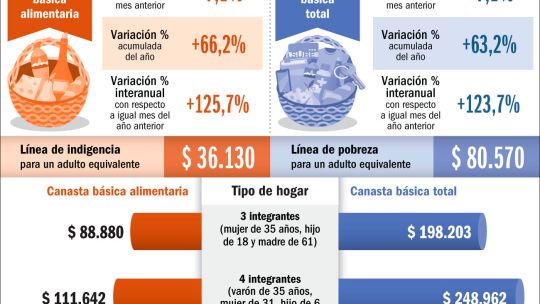 20230930_costo_canasta_indigencia_pobreza_gp_g