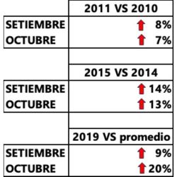 ¿En época electoral el rubro inmobiliario se detiene? | Foto:CEDOC