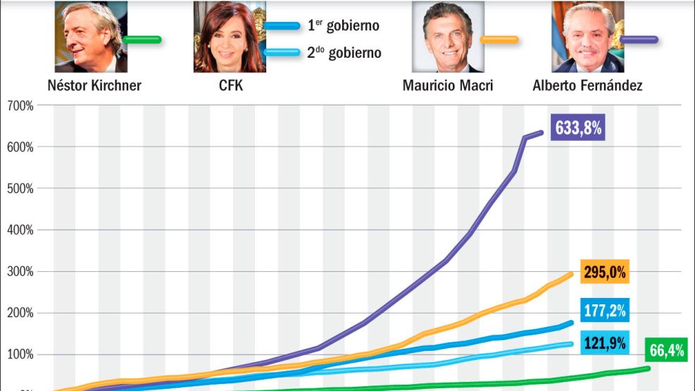 20231014_inflacion_presidentes_argentina_gp_g