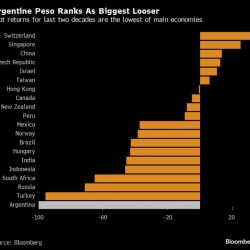 Bloomberg graphic, Election 2023.