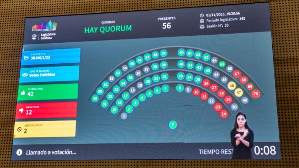 02-11-2023 Presupuesto 2024 Legislatura Córdoba primera lectura