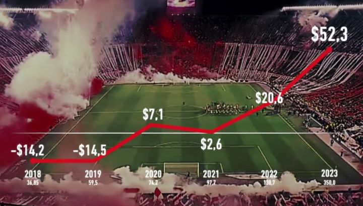 Superávit en River Plate