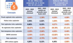 20231202_salario_real_empleo_registrado_argentina_gp_g