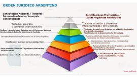 Tiempos de Pirámide Jurídica invertida. Ganadores y Perdedores. Importancia del Asesoramiento jurídico integral