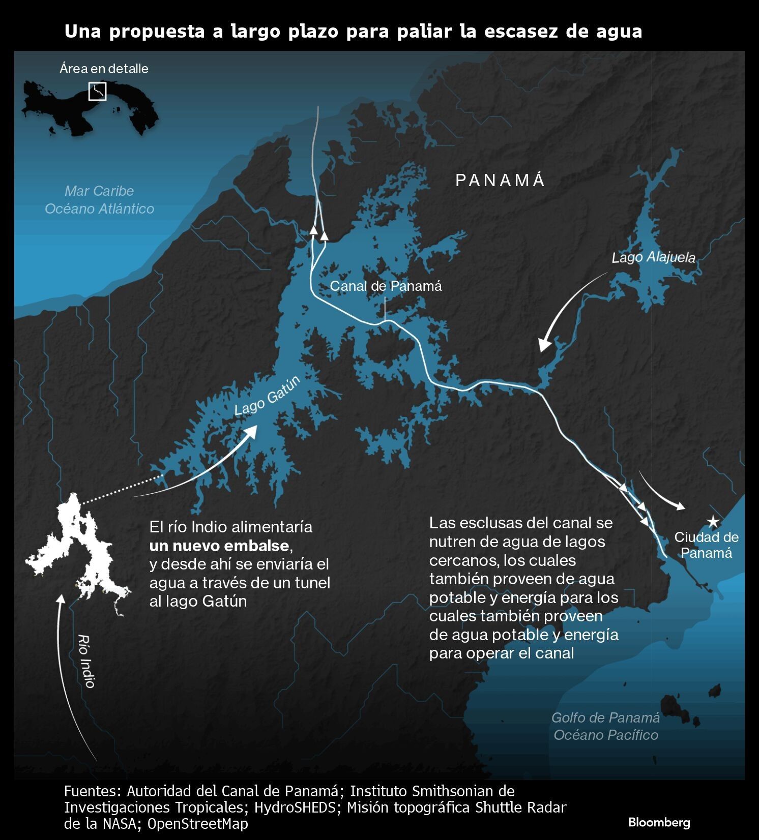 Una propuesta a largo plazo para paliar la escasez de agua |
