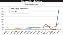 20230114_davaluacion_inflacion_gp_g