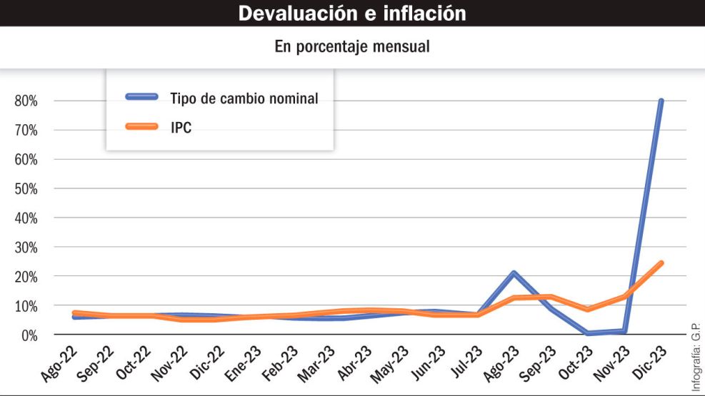 20230114_davaluacion_inflacion_gp_g