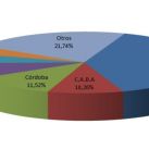 Venta de autos usados por provincia (enero de 2024) | CCA