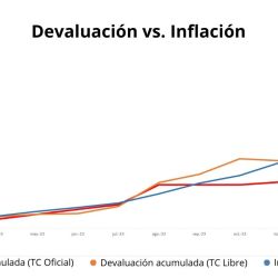 Variación de precios y devaluación: ¿Cómo resguardar a tu empresa en 2024? | Foto:CEDOC