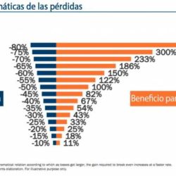 Invertir con humildad: 5 principios estratégicos | Foto:CEDOC