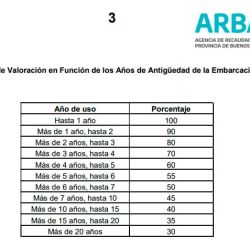 Tablas de referencia.
