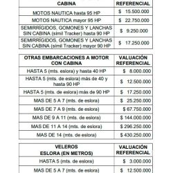 Tablas de referencia.