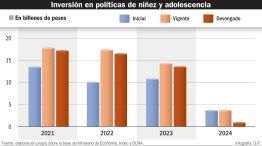 inversión niñez