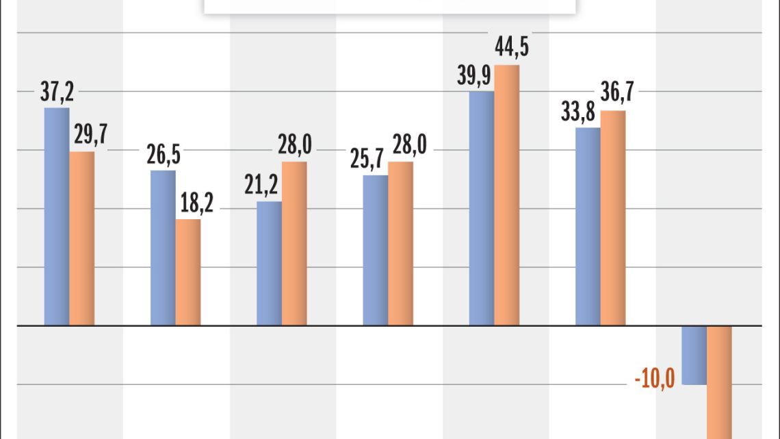 Los otros superávits: cómo se lograron los que registró Argentina en