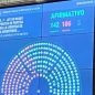 En Vivo: Diputados aprobó en general la Ley Bases con 142 votos a favor, 106 en contra y 5 abstenciones