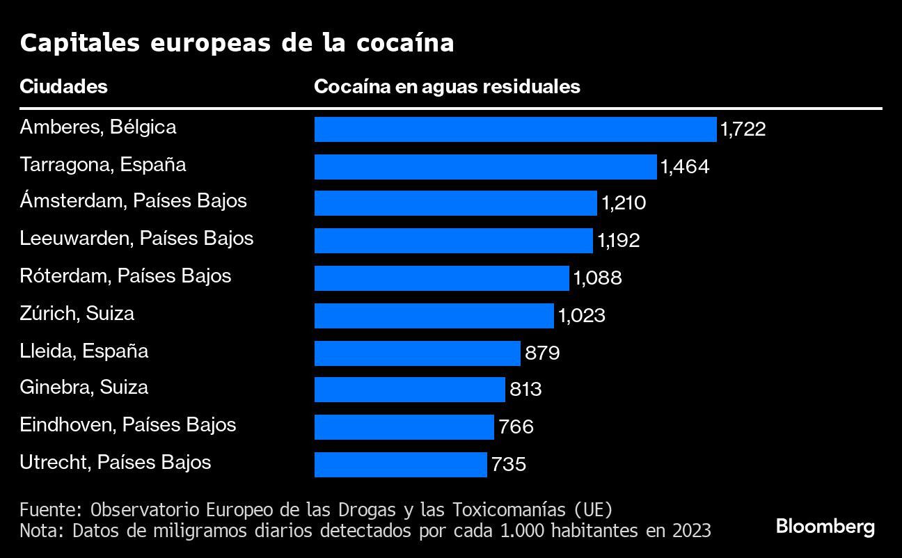 Capitales europeas de la cocaína |