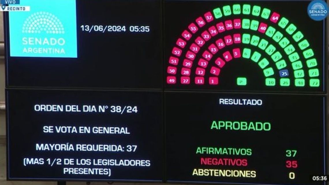 Ganancias, Bienes Personales y monotributo: ¿cómo quedaron tras la votación del paquete fiscal?