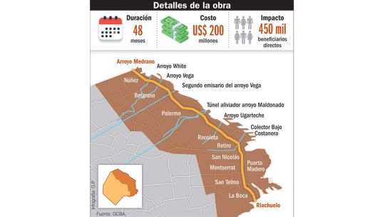 La Ciudad proyecta la instalación de un caño colector cloacal