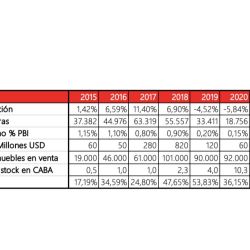 ¿Influirán los créditos hipotecarios en el valor de las propiedades?  | Foto:CEDOC