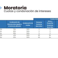 Ley bases - Moratoria y Blanqueo | Foto:CEDOC