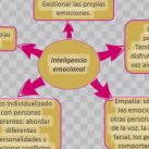 La Importancia de la Educación Emocional en los Colegios