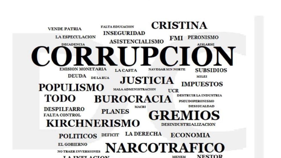 ENCUESTA - CORRUPCION