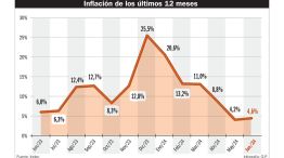 13_07_2024_inflacion_infografiagp_g