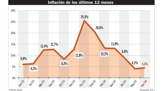 13_07_2024_inflacion_infografiagp_g