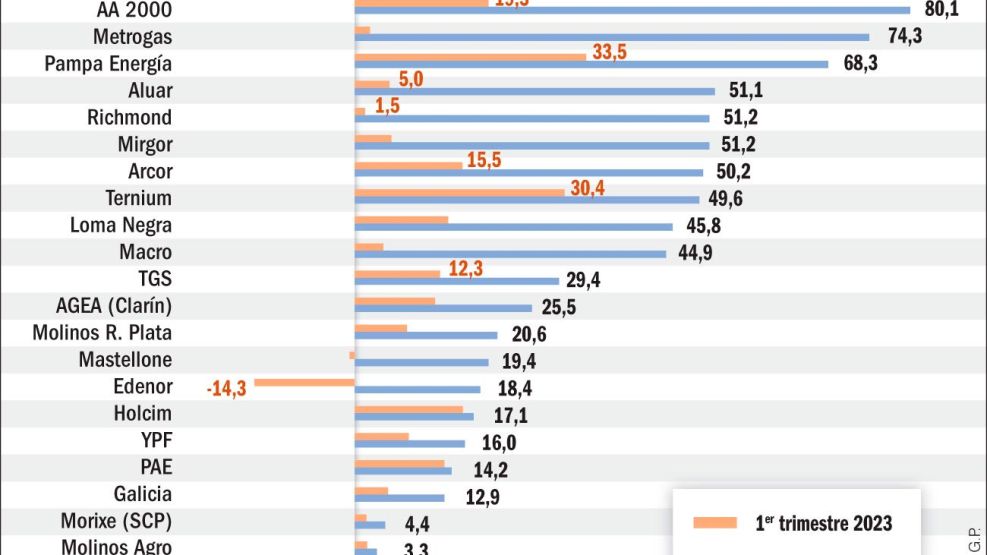 20241307_utilidades_ventas_empresas_bolsa_gp_g