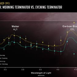 El análisis espectral del terminador en el infrarrojo cercano confirma diferencias en la atmósfera matutina y vespertina