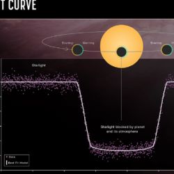 Este espectro de transmisión, capturado utilizando el modo de serie temporal de objetos brillantes PRISM NIRSpec (espectrógrafo de infrarrojo cercano) de Webb, muestra las cantidades de diferentes longitudes de onda (colores) de luz estelar del infrarrojo cercano bloqueadas por la atmósfera del exoplaneta