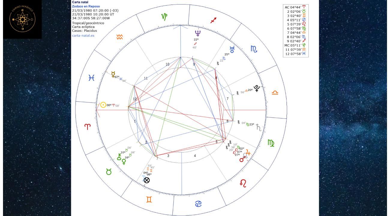 La Astrología y su Relevancia en la Vida Cotidiana