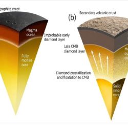 Escenario propuesto para la formación de diamantes en el límite entre el núcleo y el manto de Mercurio.