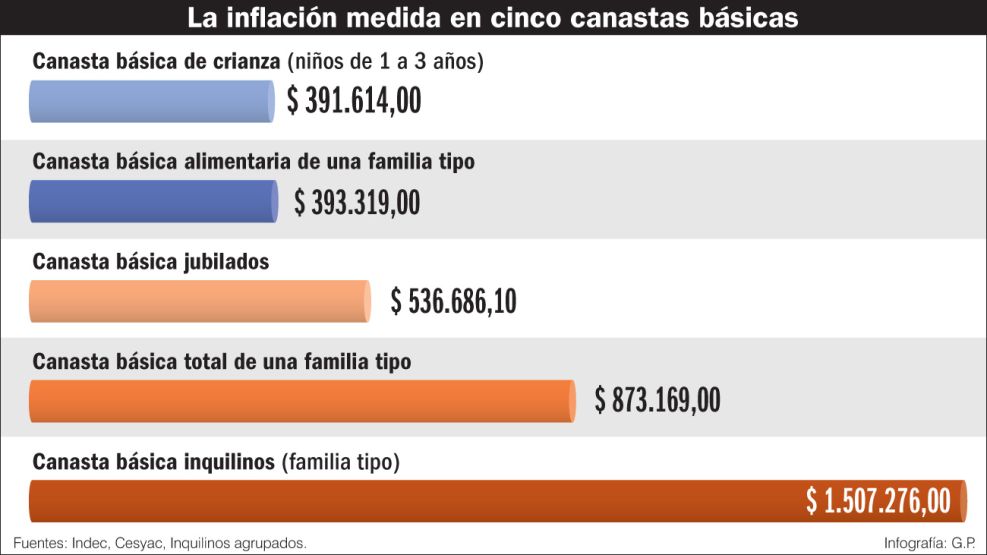 canastas básicas 1 