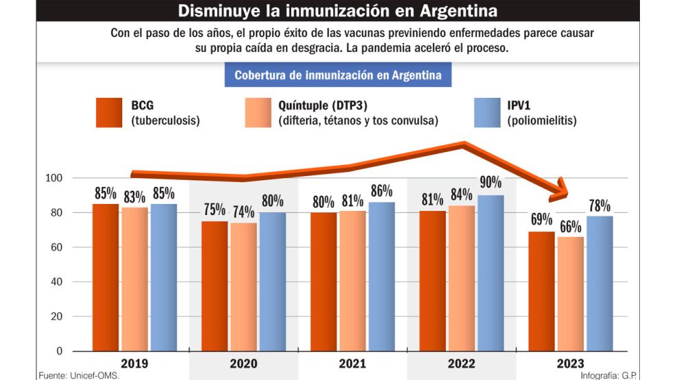 27_07_2024_vacuna_infografiagp_g