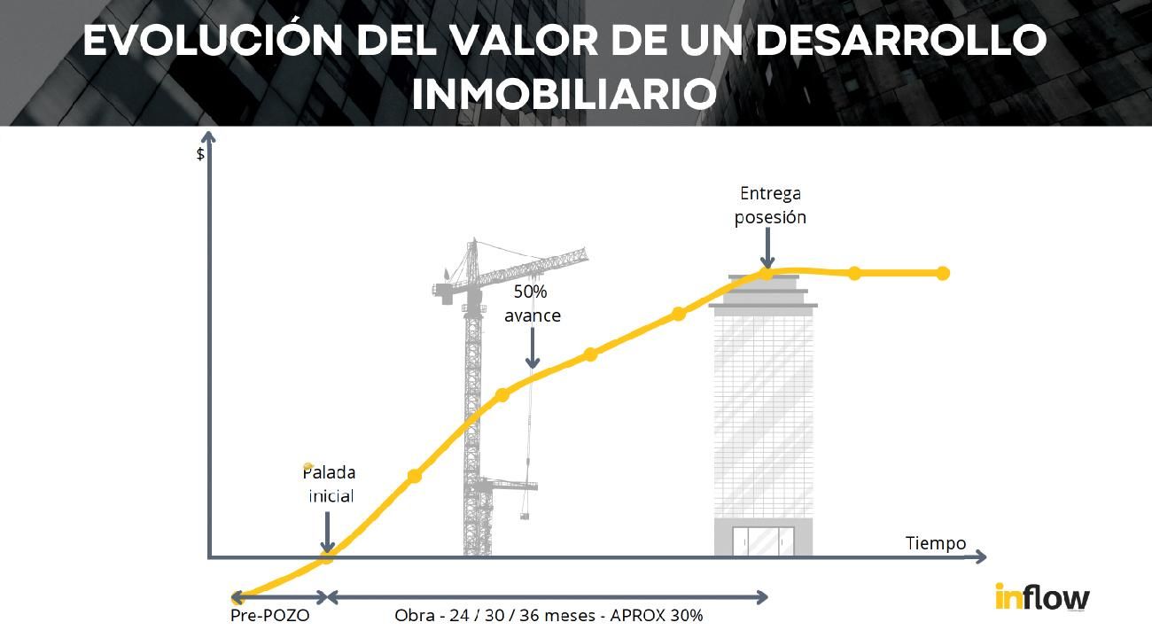 Nuevas Raíces Internacional: Inversiones con retornos del 25% anual en dólares y con respaldo en inmuebles en Paraguay