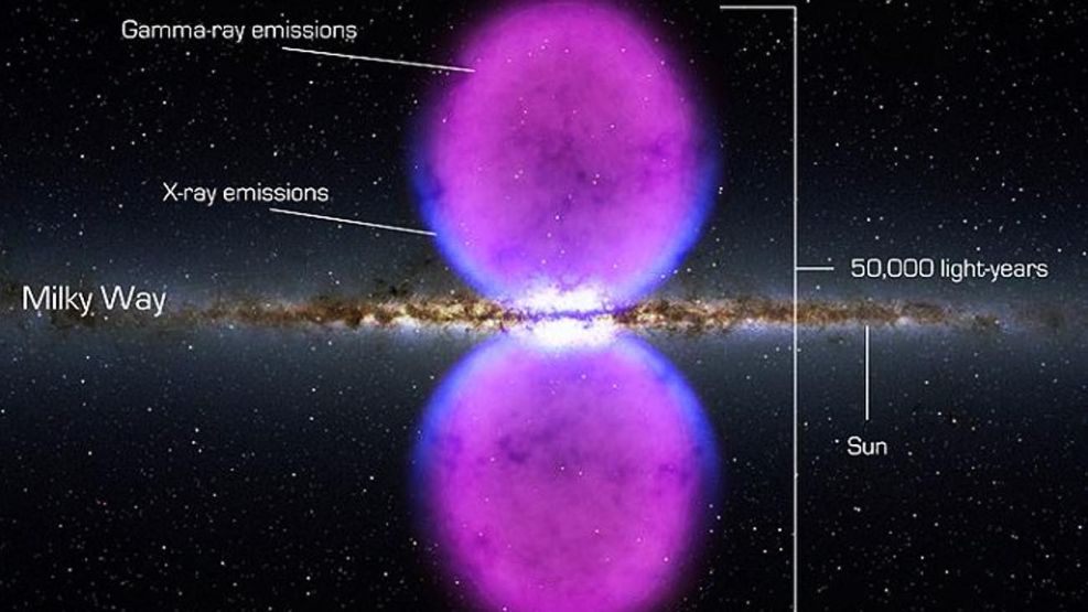 Burbujas de Fermi